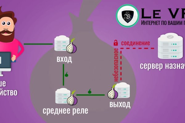 Kraken darknet зеркала кракен обход