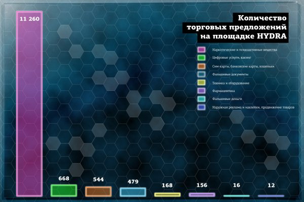 Ссылка на кракен свежая